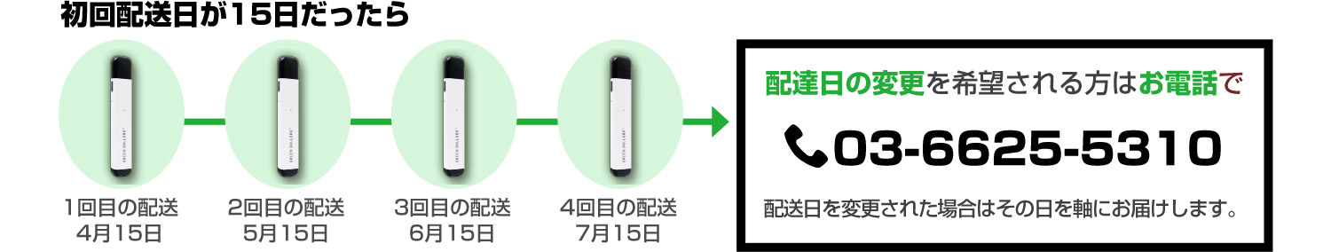 配達日について
