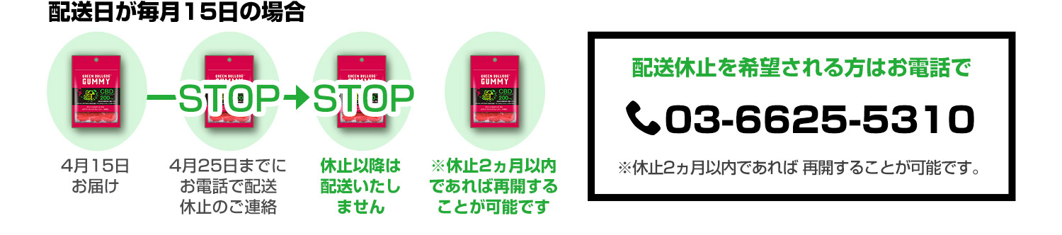 毎月お届けコース退会方法