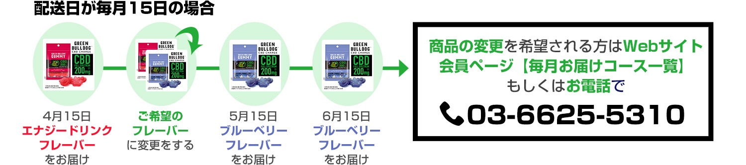 商品の変更