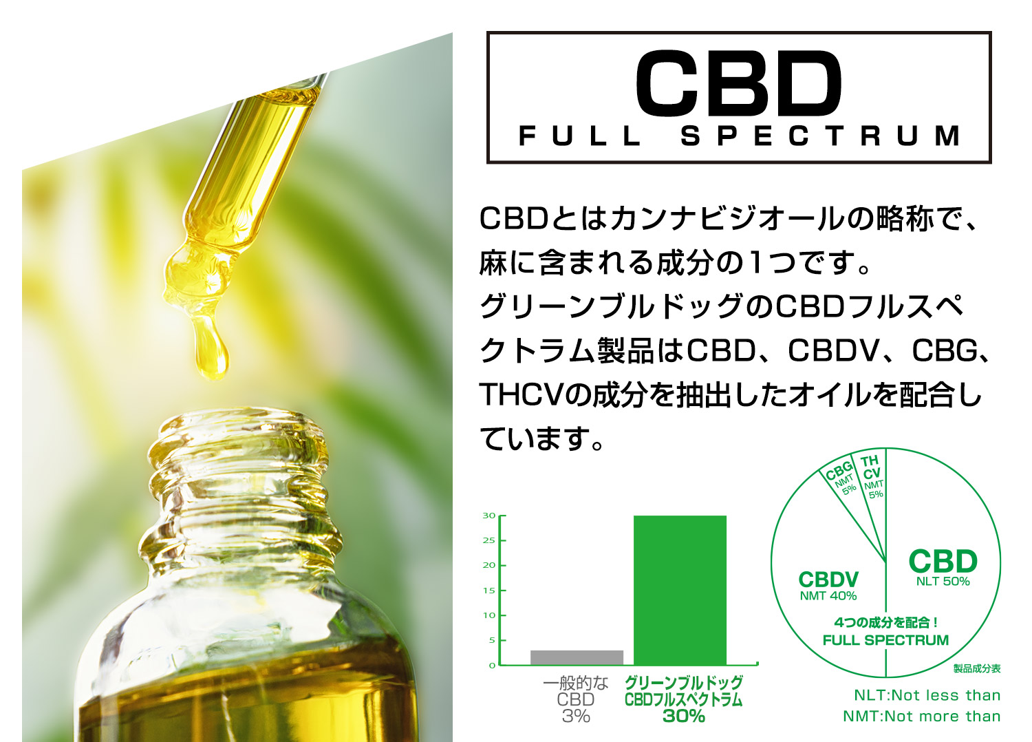 CBD新世代フルスペクトラム