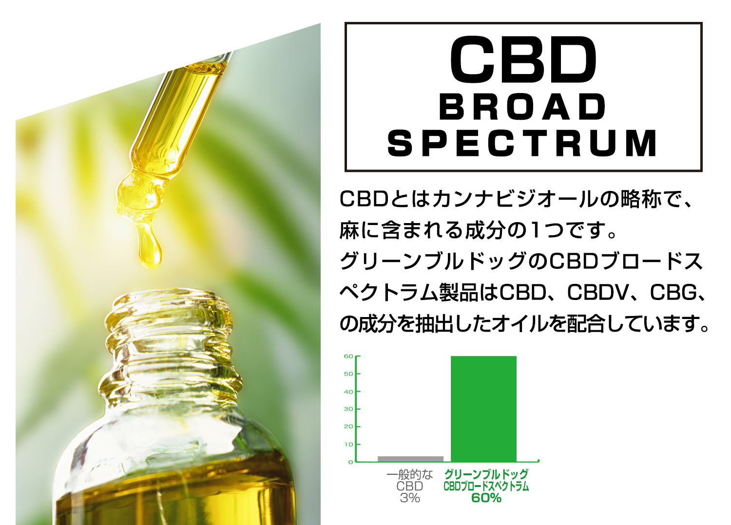 CBD新世代フルスペクトラム